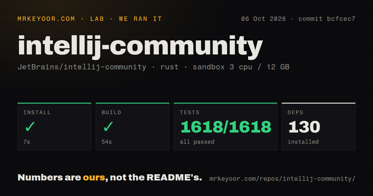 Lab card: what happened when we ran intellij-community