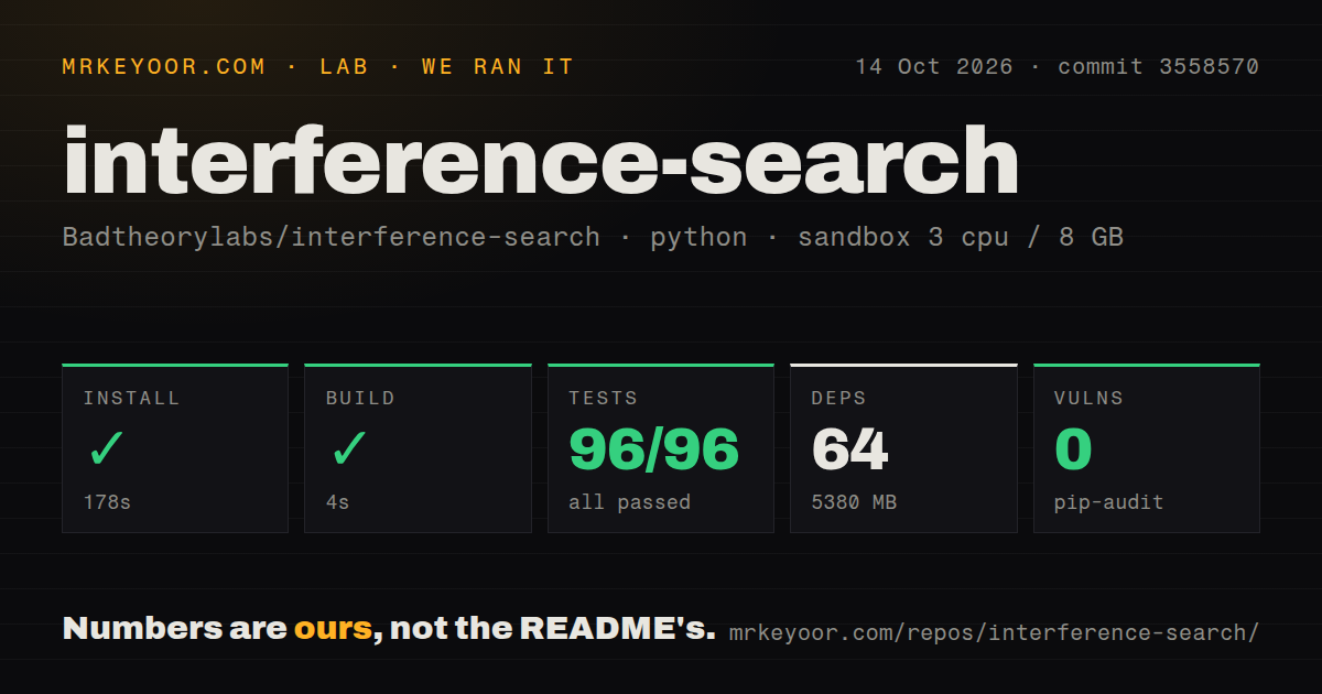 Lab card: what happened when we ran interference-search