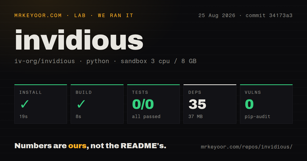 Lab card: what happened when we ran invidious