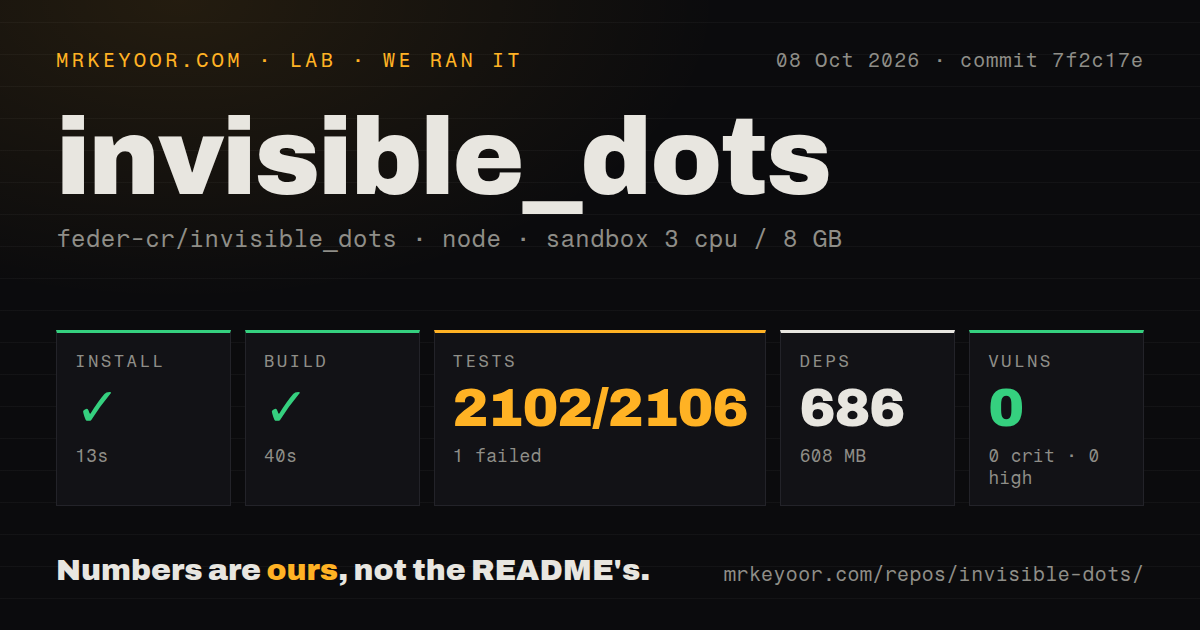 Lab card: what happened when we ran invisible_dots