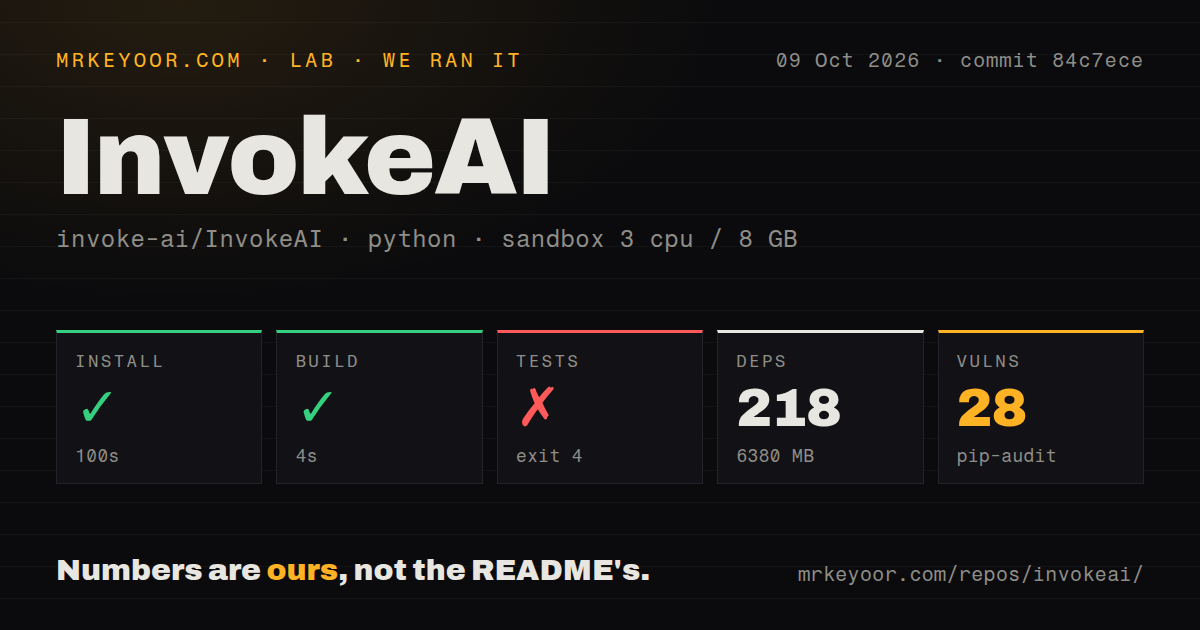 Lab card: what happened when we ran InvokeAI