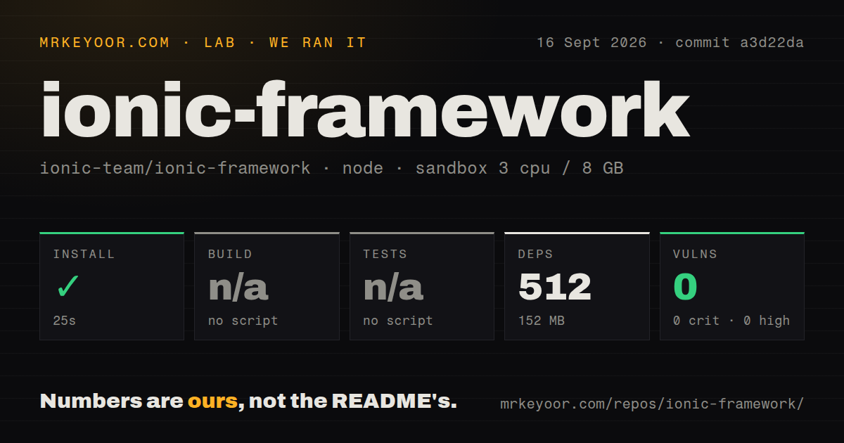 Lab card: what happened when we ran ionic-framework