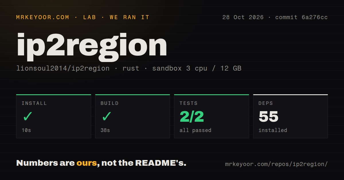 Lab card: what happened when we ran ip2region