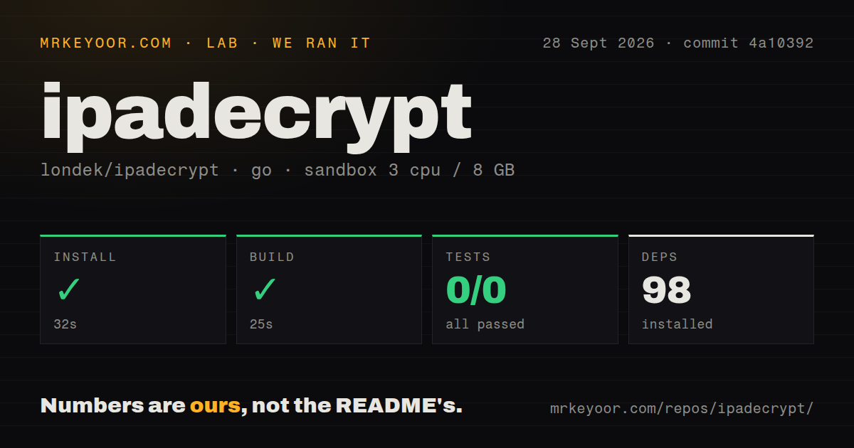 Lab card: what happened when we ran ipadecrypt