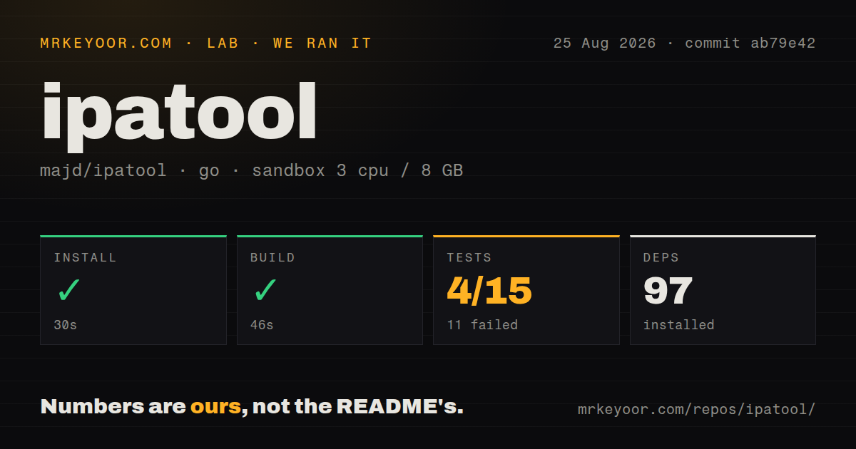 Lab card: what happened when we ran ipatool