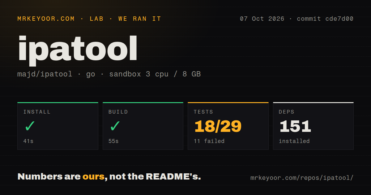 Lab card: what happened when we ran ipatool