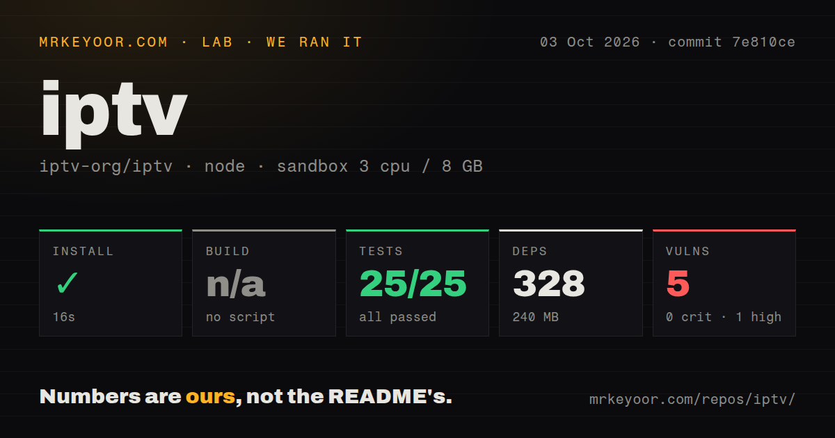 Lab card: what happened when we ran iptv