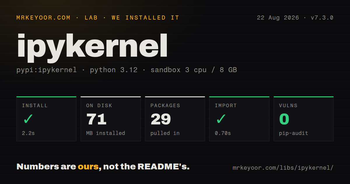 Lab card: what happened when we installed ipykernel