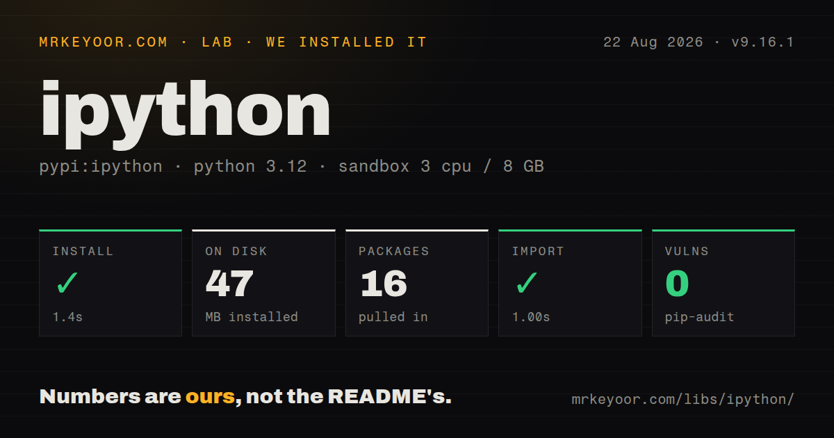 Lab card: what happened when we installed ipython