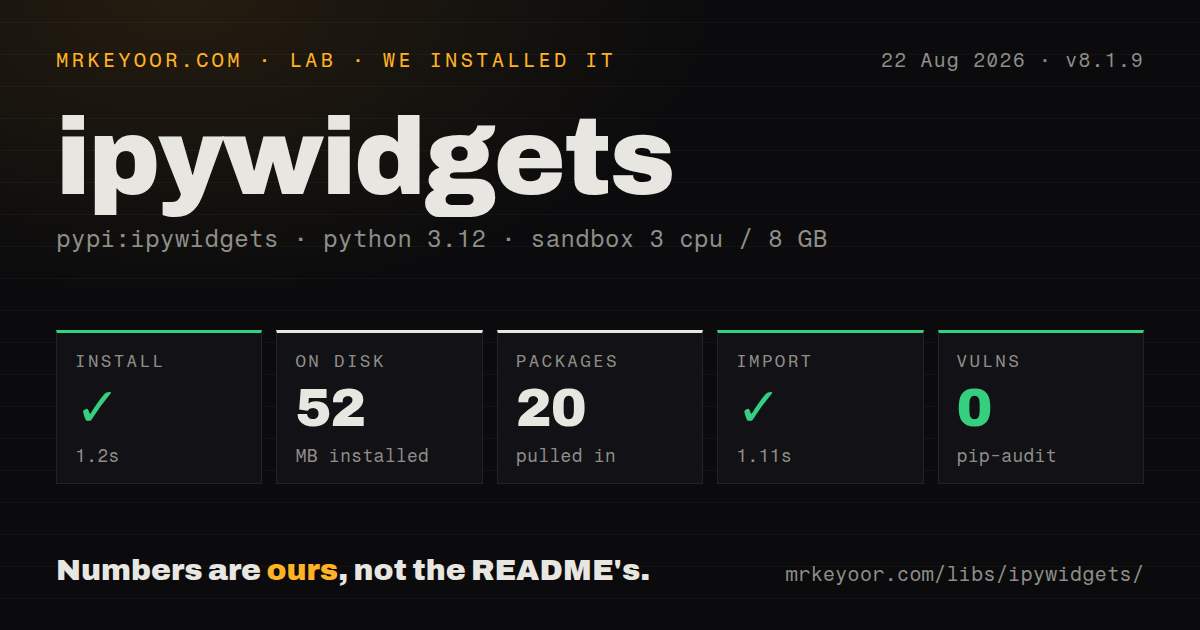 Lab card: what happened when we installed ipywidgets