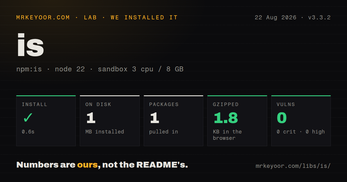 Lab card: what happened when we installed is