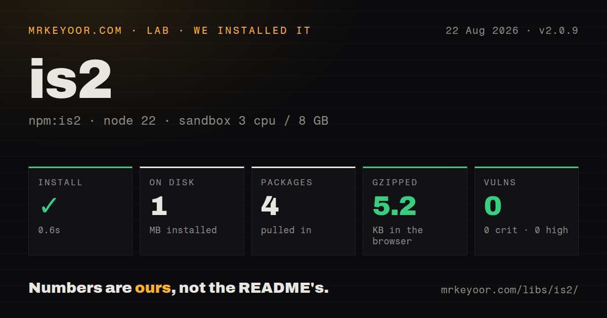 Lab card: what happened when we installed is2
