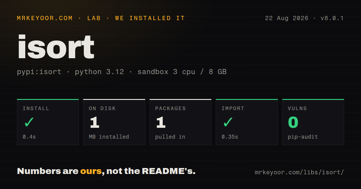 Lab card: what happened when we installed isort