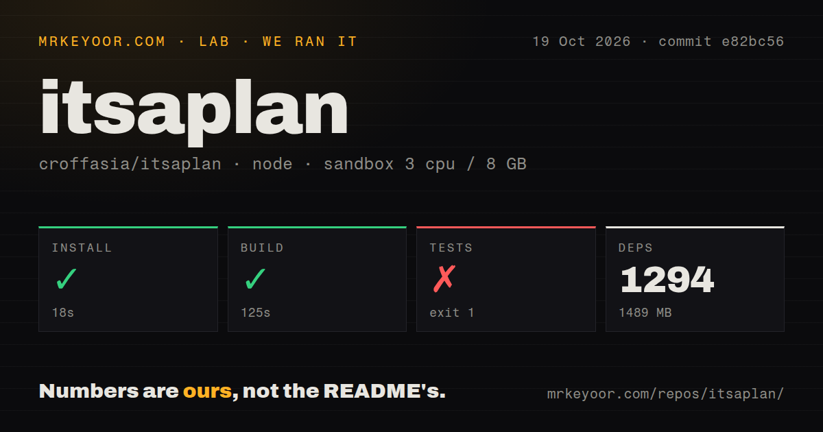 Lab card: what happened when we ran itsaplan