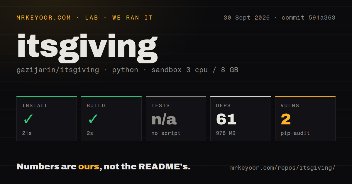 Lab card: what happened when we ran itsgiving
