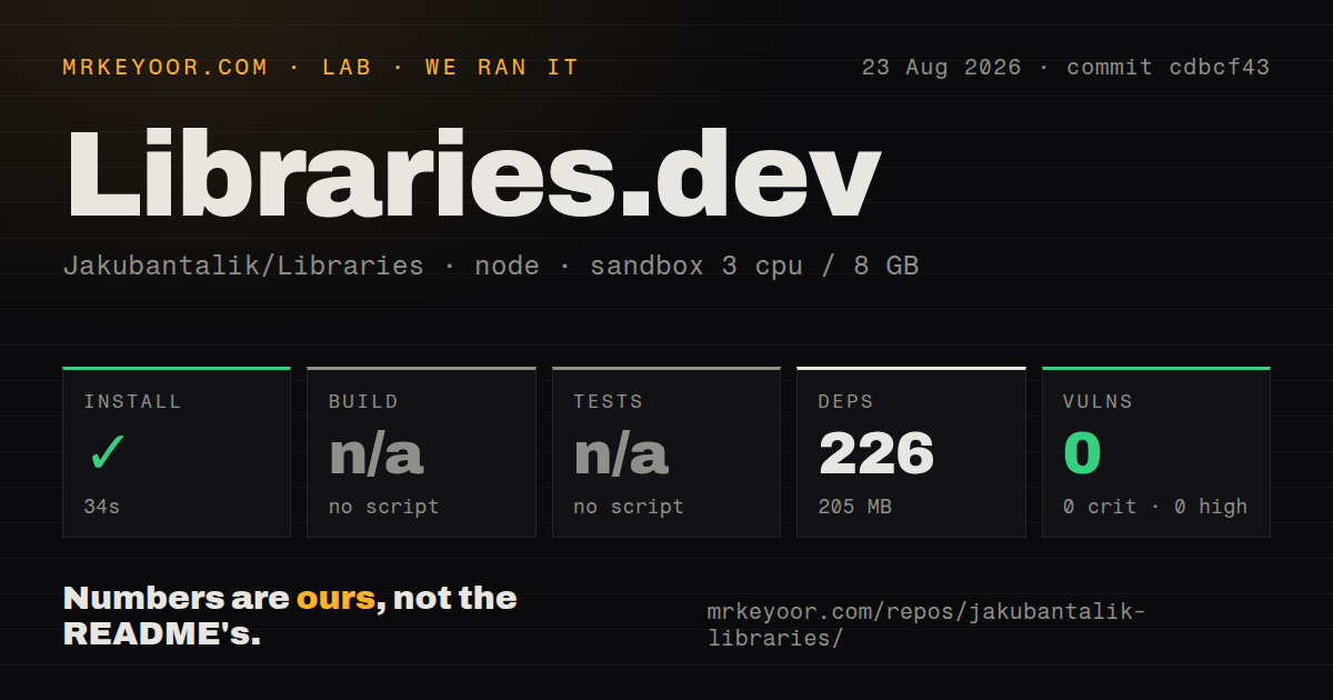 Lab card: what happened when we ran Libraries.dev