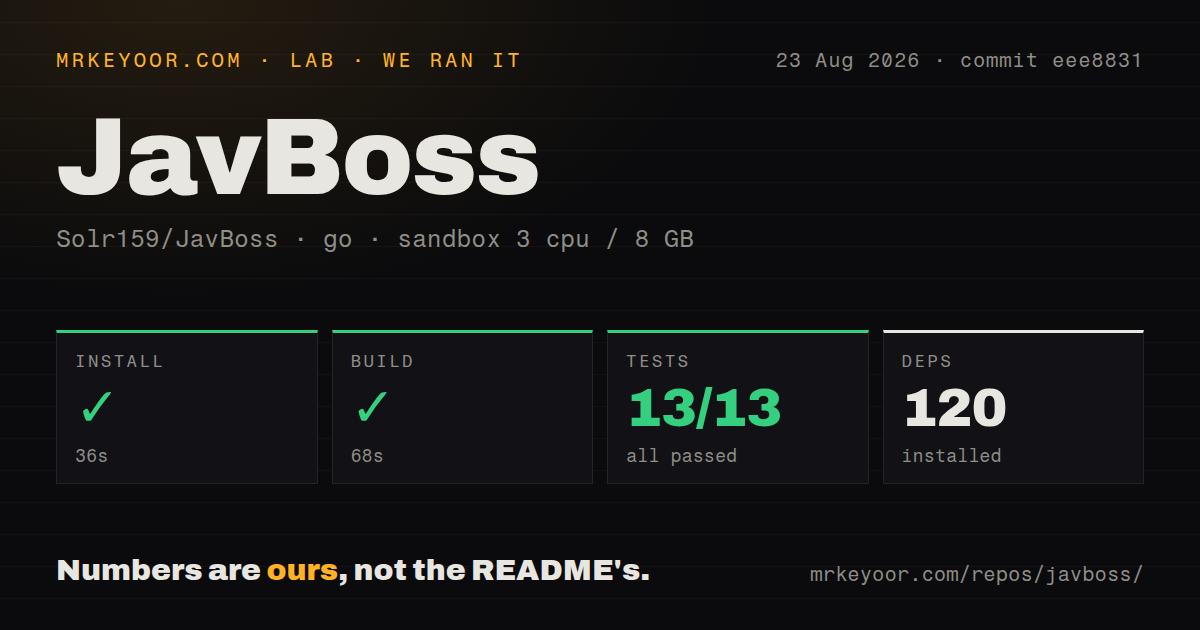 Lab card: what happened when we ran JavBoss