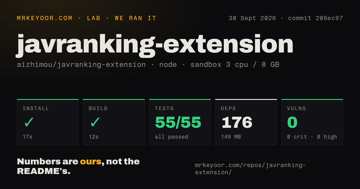 Lab card: what happened when we ran javranking-extension