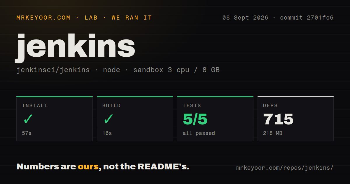 Lab card: what happened when we ran jenkins