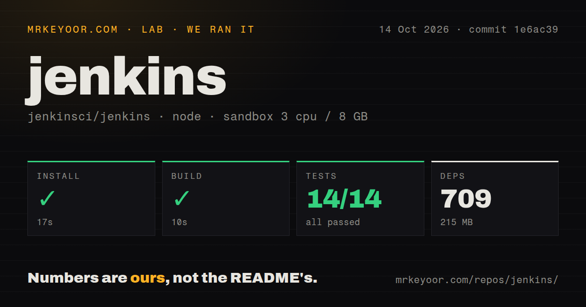 Lab card: what happened when we ran jenkins