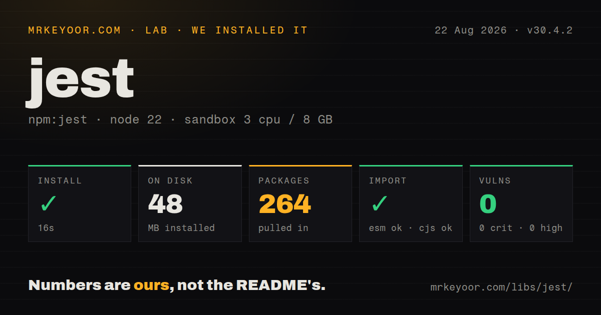 Lab card: what happened when we installed jest