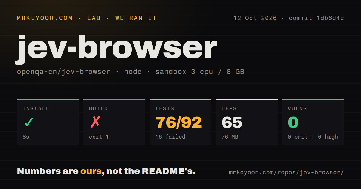 Lab card: what happened when we ran jev-browser