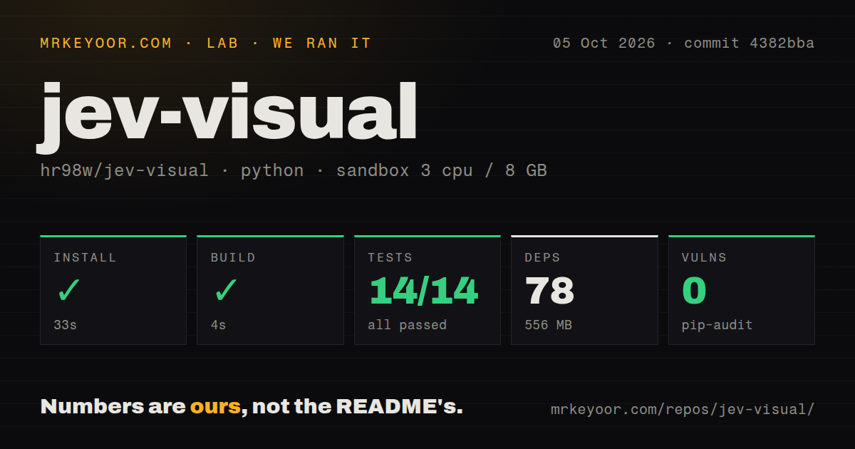 Lab card: what happened when we ran jev-visual