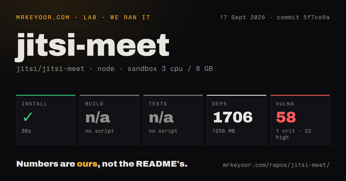 Lab card: what happened when we ran jitsi-meet
