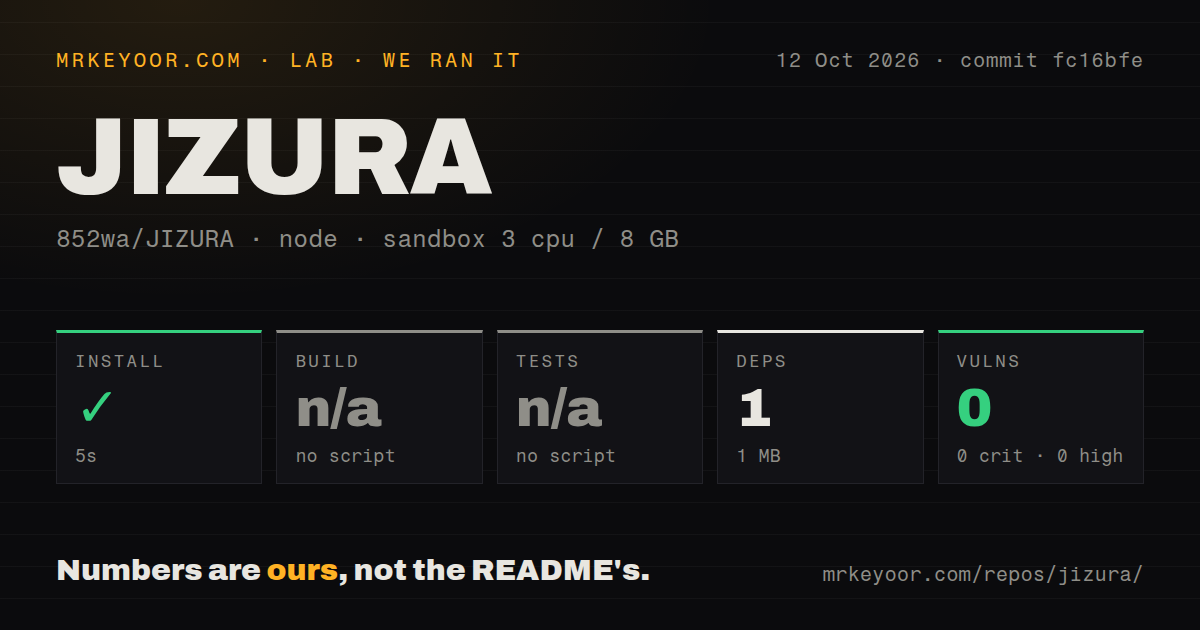 Lab card: what happened when we ran JIZURA