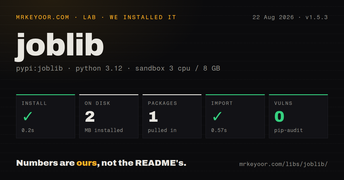 Lab card: what happened when we installed joblib