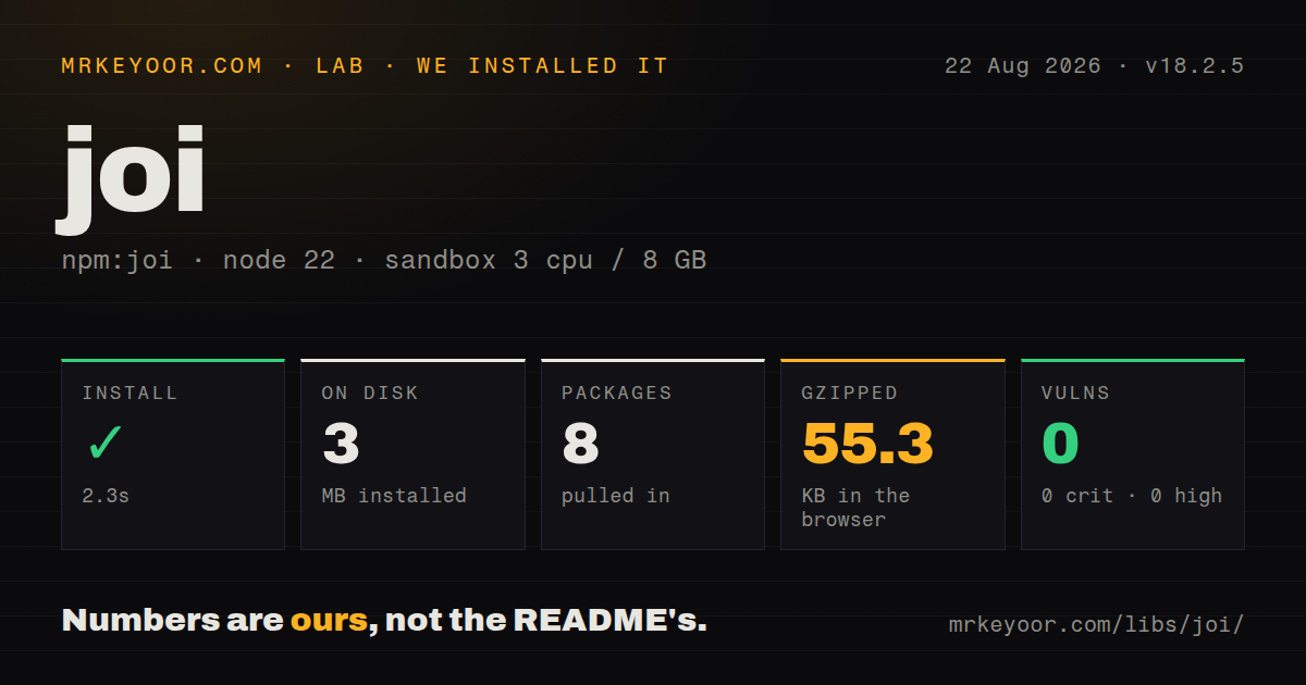 Lab card: what happened when we installed joi