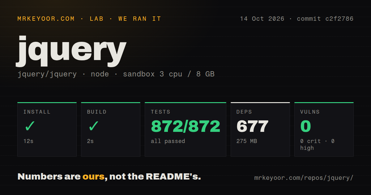 Lab card: what happened when we ran jquery