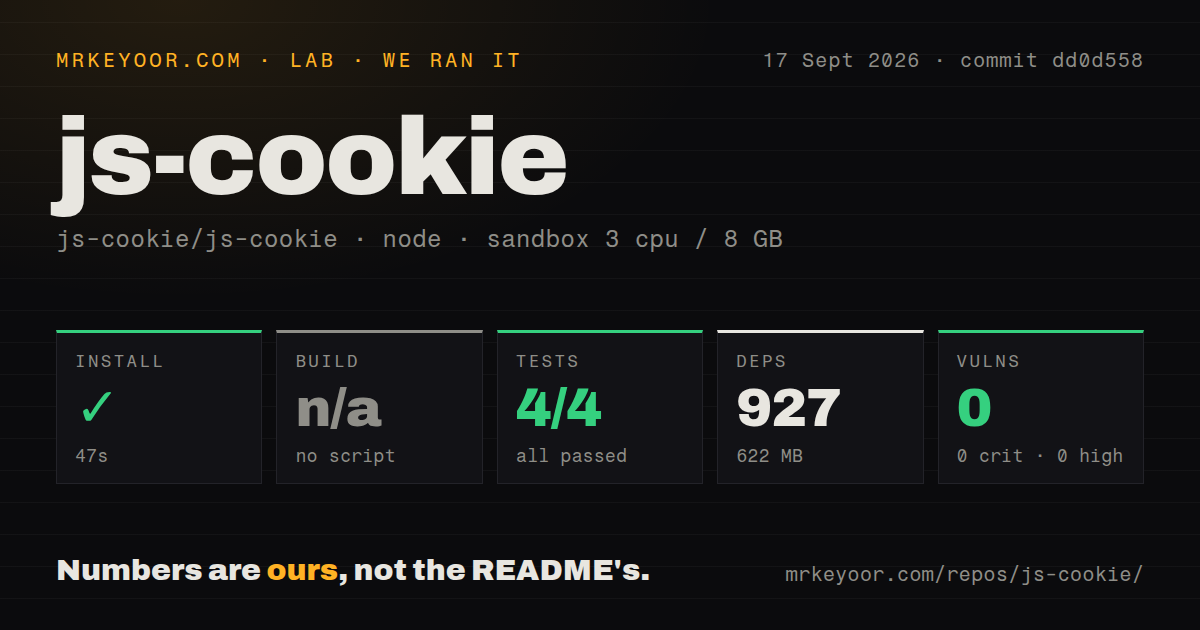 Lab card: what happened when we ran js-cookie