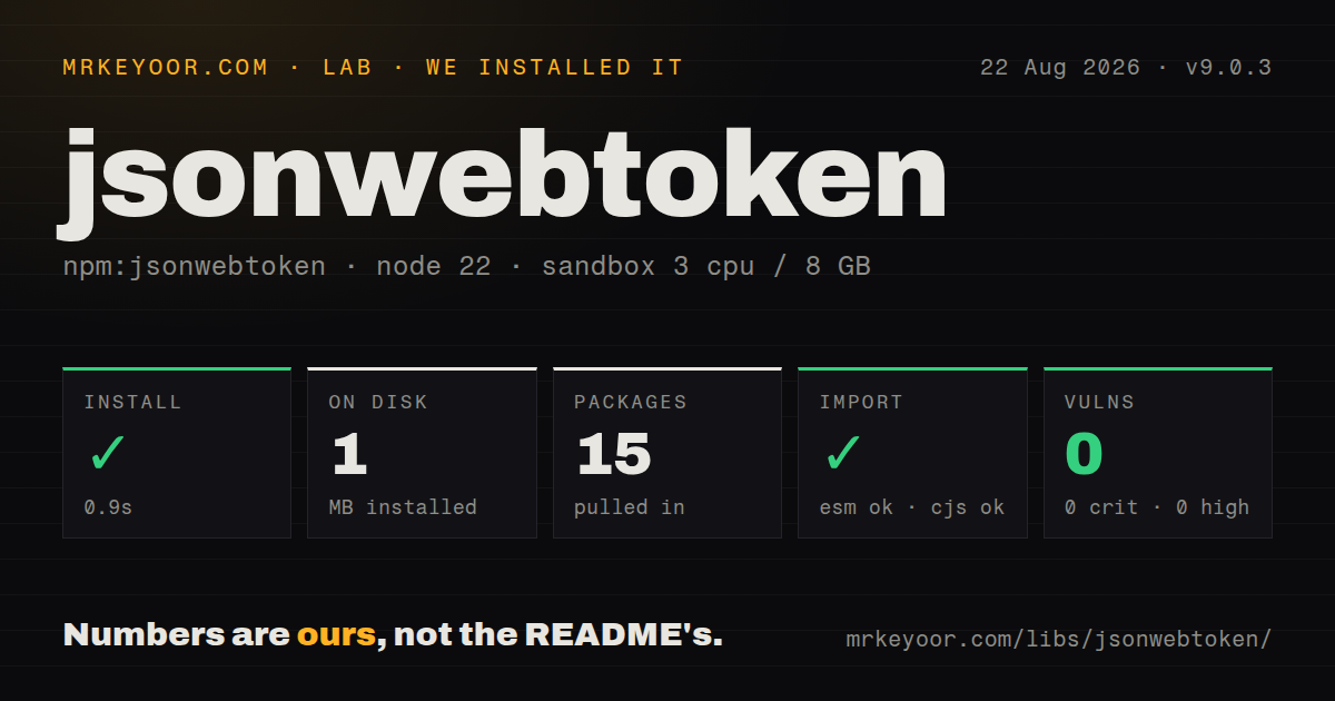 Lab card: what happened when we installed jsonwebtoken