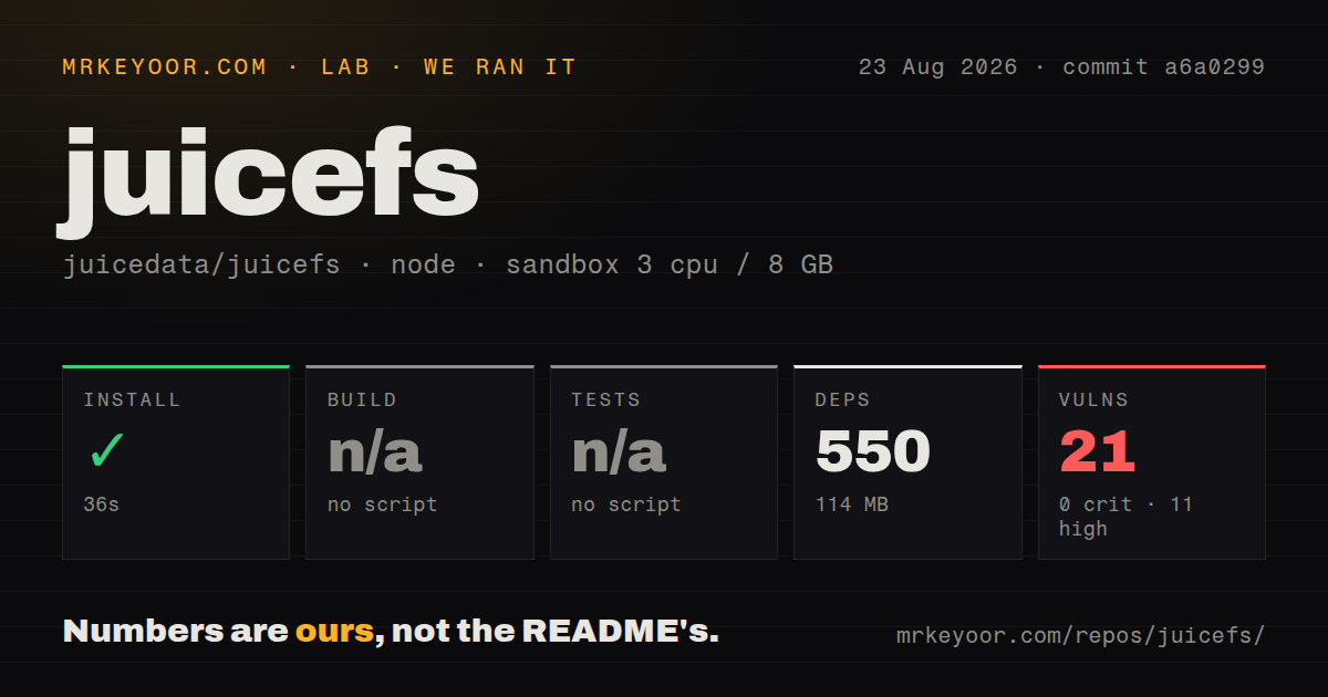 Lab card: what happened when we ran juicefs