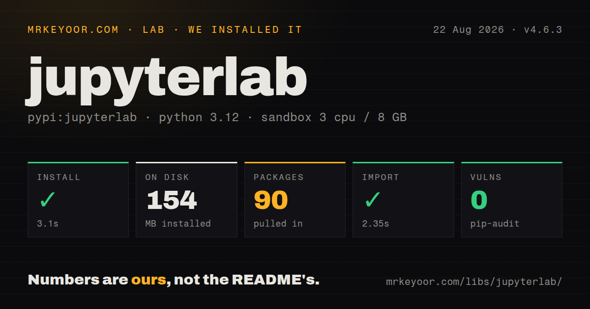 Lab card: what happened when we installed jupyterlab