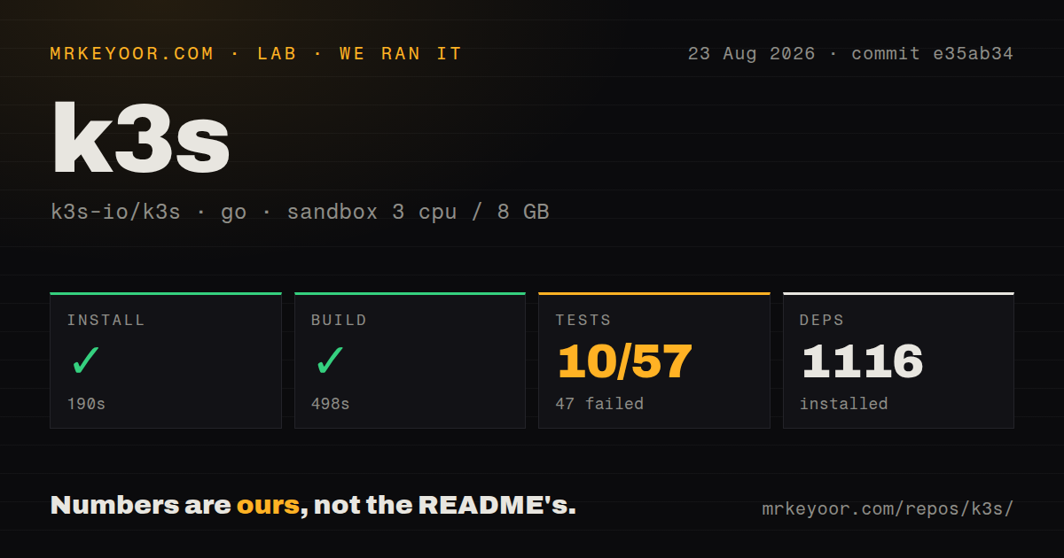 Lab card: what happened when we ran k3s