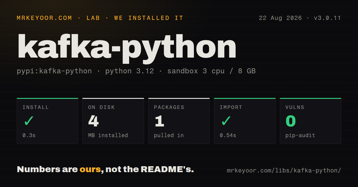 Lab card: what happened when we installed kafka-python