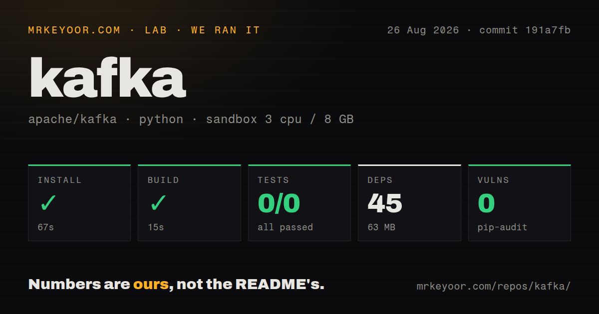 Lab card: what happened when we ran kafka