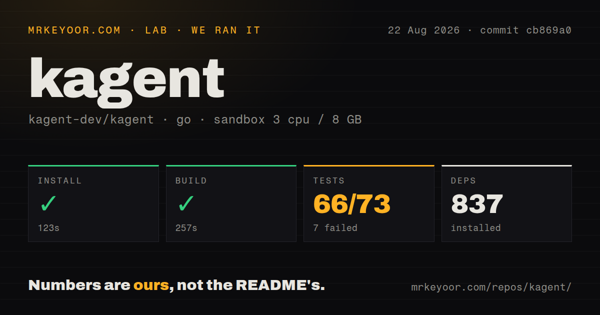 Lab card: what happened when we ran kagent