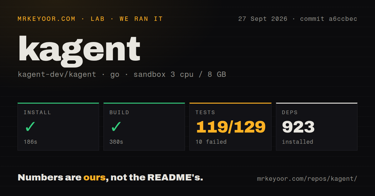 Lab card: what happened when we ran kagent