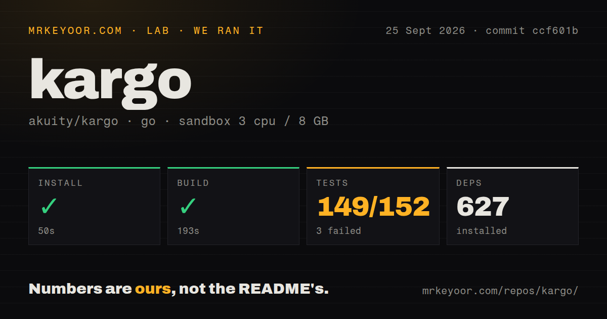 Lab card: what happened when we ran kargo