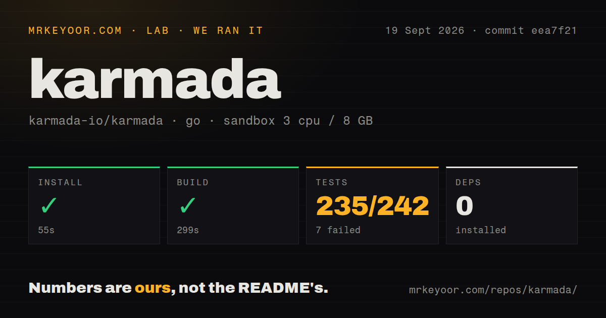Lab card: what happened when we ran karmada