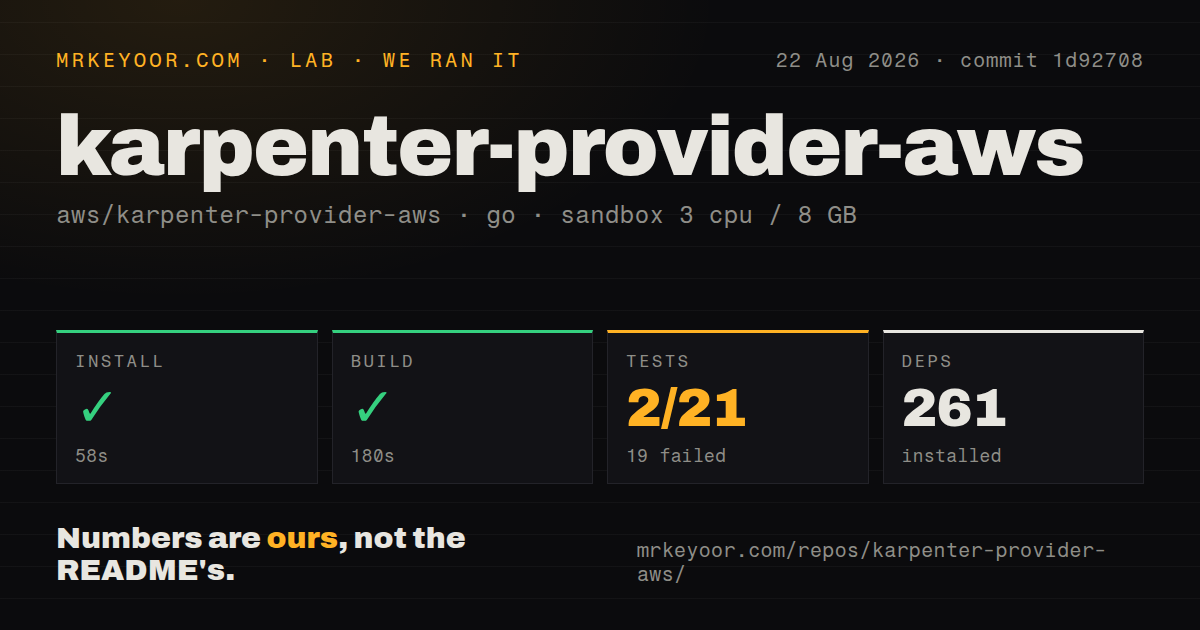 Lab card: what happened when we ran karpenter-provider-aws