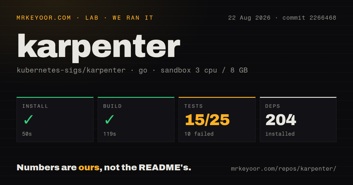 Lab card: what happened when we ran karpenter