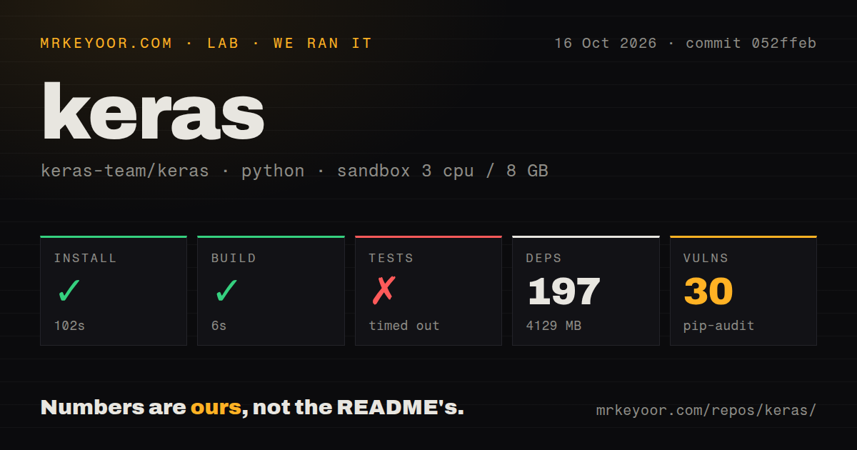 Lab card: what happened when we ran keras