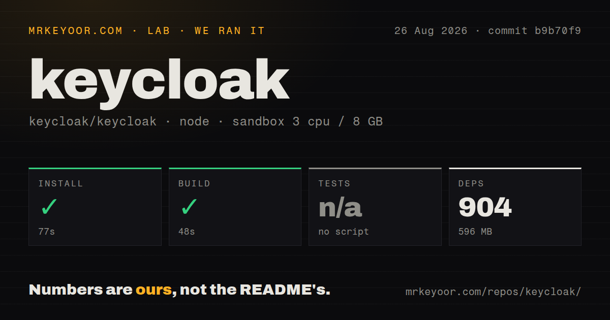 Lab card: what happened when we ran keycloak