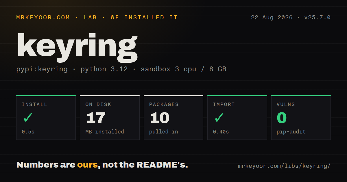 Lab card: what happened when we installed keyring