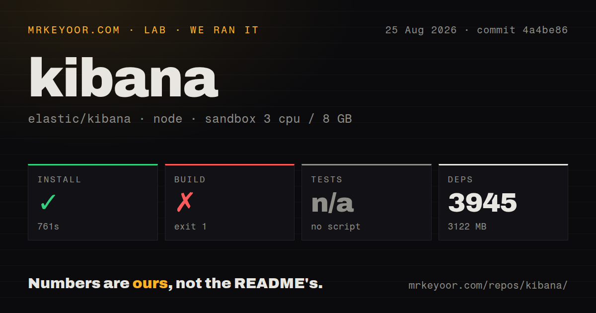 Lab card: what happened when we ran kibana