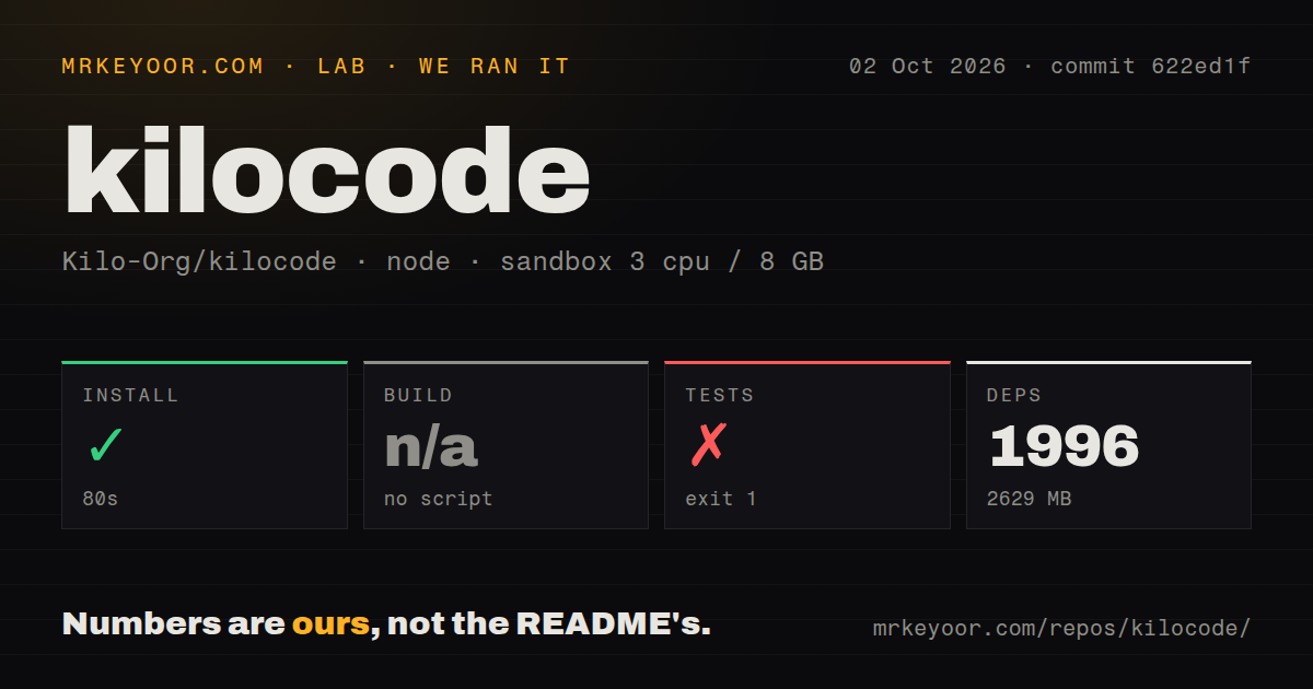 Lab card: what happened when we ran kilocode